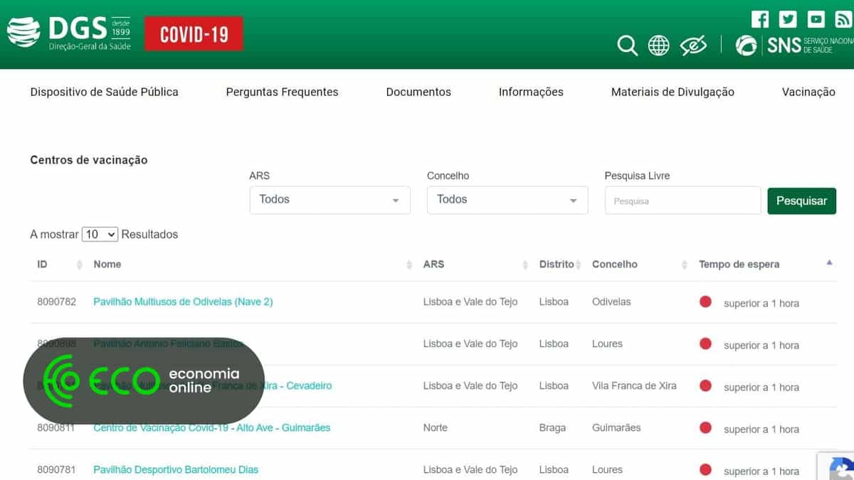 Quanto tempo vou estar na fila? Este site mostra os “semáforos” dos centros de vacinação