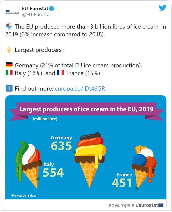 ecra É a época deles. Afinal, quem produz mais gelados na Europa?